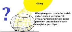 Böyle bir güneş enerjisi tesisi olabilir mi?