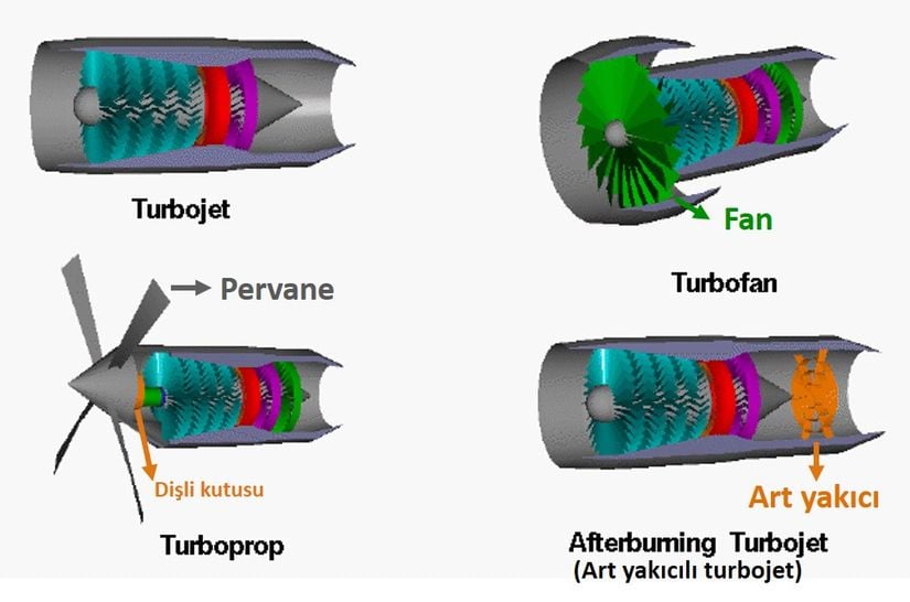 Çeşitli gaz türbinlerinin bileşenleri
