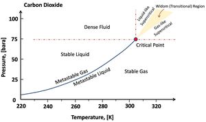 Enhancing Anticancer Drug Solubility Using Green Solvent