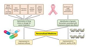 New Insights Into Tumor Interactions Reveal Treatment Resistance Mechanisms