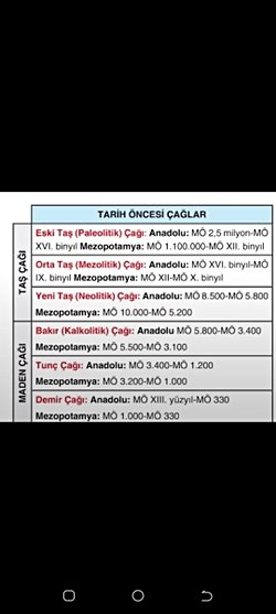 TARİH ÖNCESİ ÇAĞLAR NEDİR?