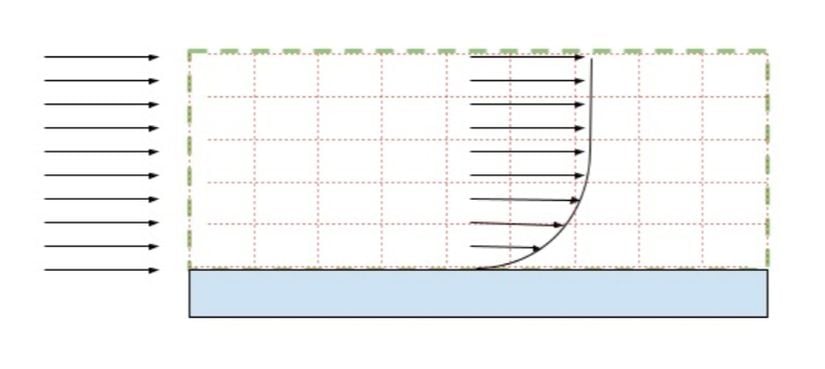 Flat Plate Problemi Şematik Çizimi Izgara ile Gösterimi