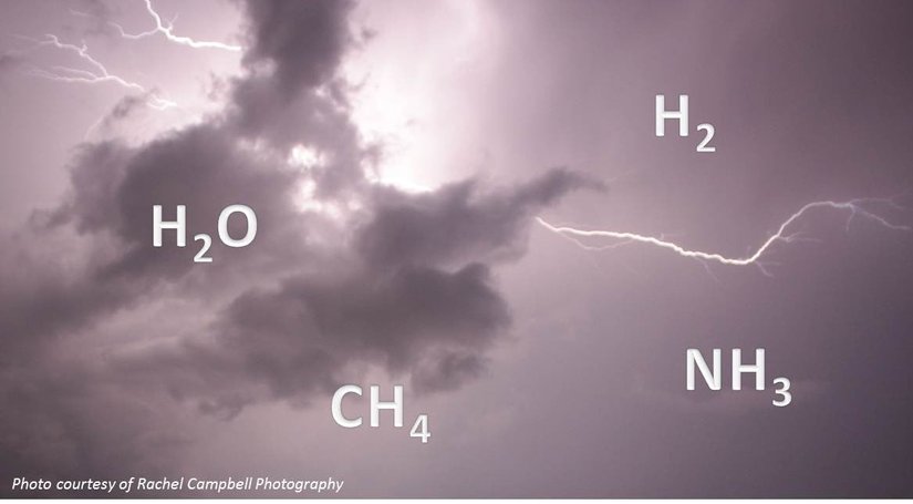 İlk Miller-Urey Deneyi'nin modellediği atmosfer koşulları