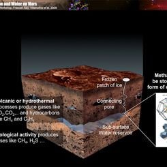  The Mysterious Methane of Mars 