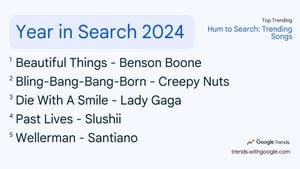 What Did Vietnamese Internet Users Search For Most In 2024?