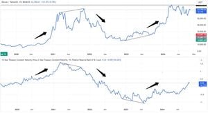 Thailand's Economic Outlook Shaky Amid Bitcoin Volatility