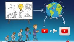 YouTube: Geçmişten Günümüze İnceleme
