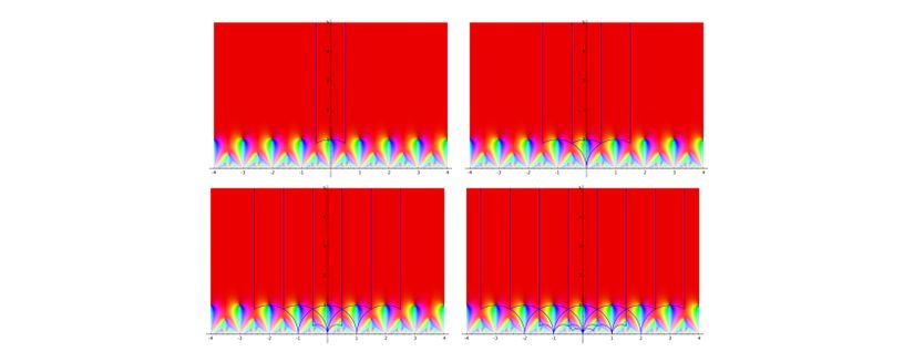 Ağırlığı 2 olan Eisenstein Serisi ve temel etki alanının genişlemesi