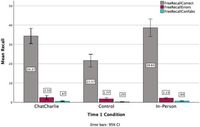 Collecting initial accounts using ChatCharlie chatbot improves eyewitness memory in later investigative interviews - Scientific Reports