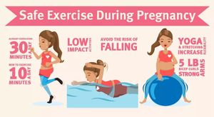 Vigorous Physical Activity Reduces Pregnancy Complications