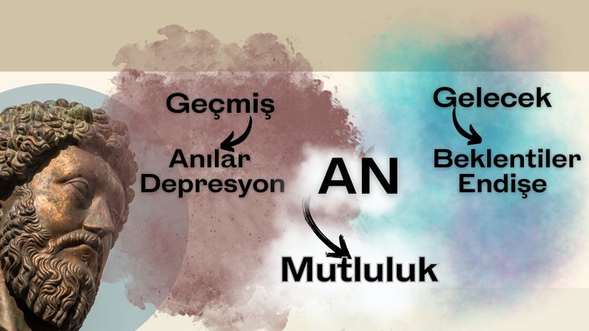 Mutluluğa Erişmenin Prensibi Depresyon ve Ednişeden Arınabilmeyi Başarabilmektir