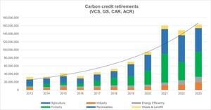 EU's Emission Reductions Spark New Investment Strategies