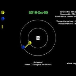 Venüs ile Dünya'nın Dansı