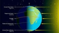 Llega el equinoccio de primavera: qué significa y cuál es la diferencia con el solsticio