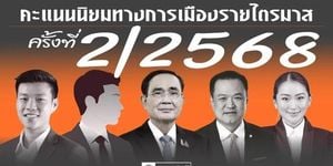 Natthaphong Leads Thailand Political Preference Poll
