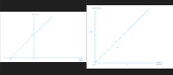 Bu iki grafik doğru mudur? Yanlış varsa neden yanlıştır?