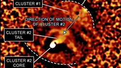Güneş sistemi bilimine bağlı devasa çarpışmalar