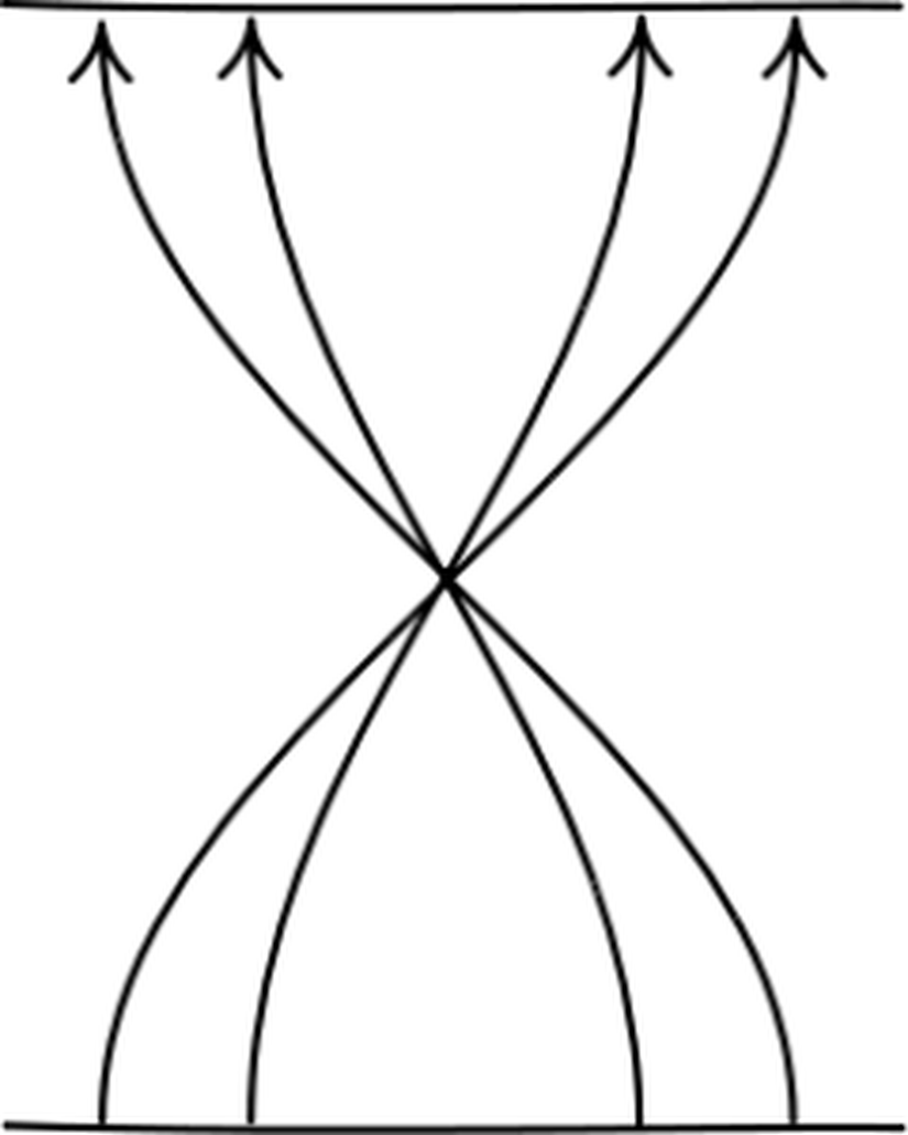 3. boyut algısı olmayan bir gözlemci, diğerlerinin kutup ve ekvator bölgeleri arasında yaptığı yolculuğu düz bir yol olarak değil, aksine eğik yollar olarak algılar.