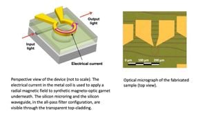 New Magneto-Optical Device Enhances Sensitivity With Nanopyramids