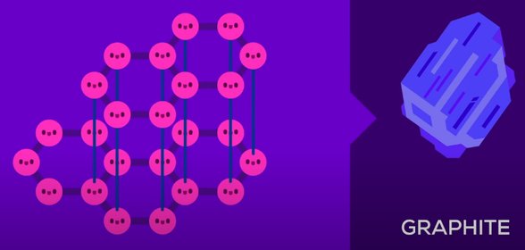 Karbon Atomunu A Şekline Getirerek Grafit Elde Ettik