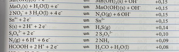 Elektrod potansiyeli.