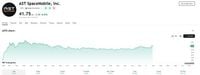 AST SpaceMobile (ASTS) Stock Jumps Nearly 9% as Phenomenal Growth Trajectory Intensifies