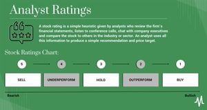 Analyst Ratings Influence Stock Market Trends