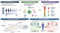 Genler ve Çevre: Ayrılmaz İkili