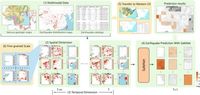 Scalable intermediate-term earthquake forecasting with multimodal fusion neural networks - Scientific Reports
