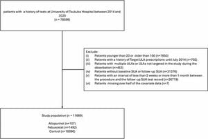 New Framework Enables Data Collaboration In Medical Research