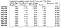 Lawler: Early Read on Existing Home Sales in February