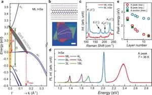 Atomically Strained Indium Sulfide Catalyst Enhances CO2 Reduction