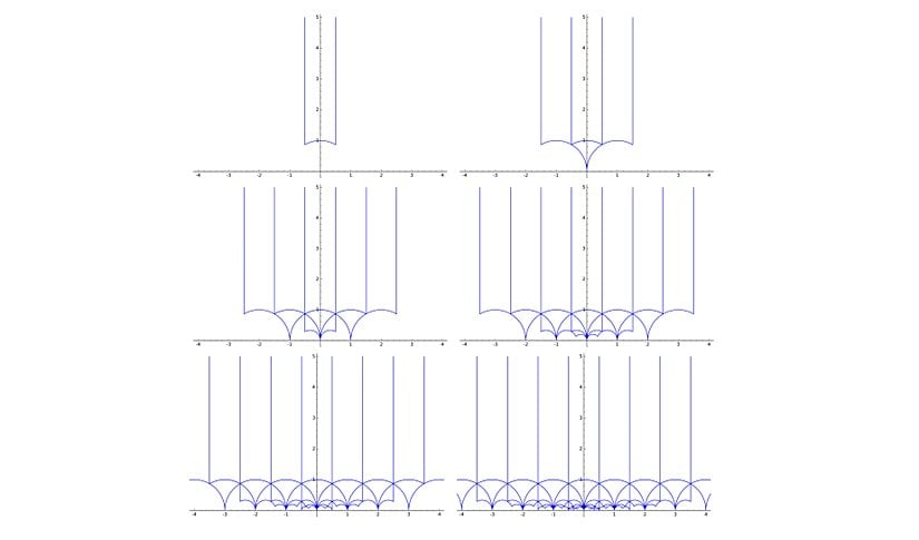 Temel etki alanının adım adım genişletilmesi