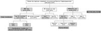 Risk factors for postoperative stone formation in pediatric choledochal cysts: a study of 457 cases - Scientific Reports