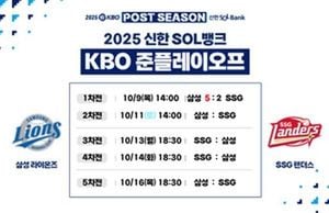 Rain Delays SSG Landers And Samsung Lions KBO Playoff Clash