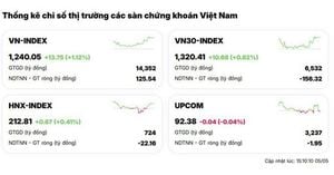 VN-Index Rises As Market Awaits Trade Negotiations