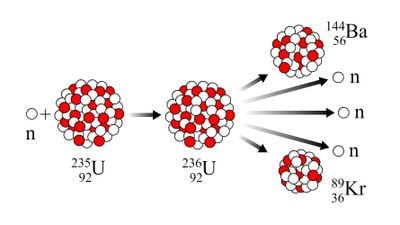 Fisyon Nedir? Atomun Parçalanması, Nükleer Enerji ve Atom Bombası Yapımında Nasıl Kullanıldı?