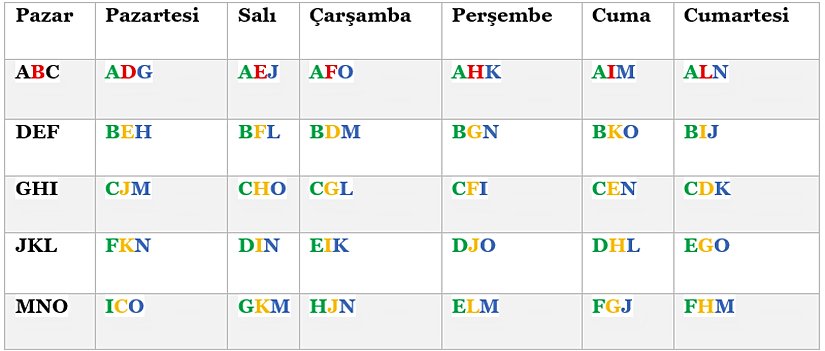 Hesaplamalar sonucu oluşan tablo