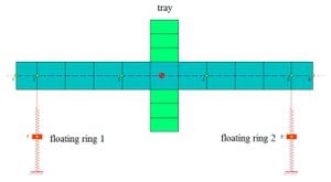 Revolutionary Method Transforms Damage Analysis For Steel Truss Structures