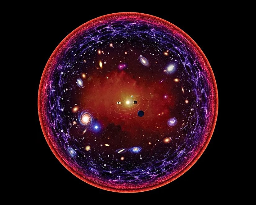 Gözlemlenebilir Evren