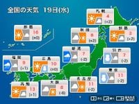 今日19日(水)の天気予報 関東甲信は昼頃まで雨や雪　近畿や東海は油断できない天気