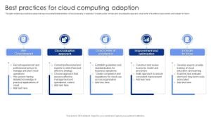 Cloud Computing Revolutionizes Education And Business