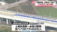 北陸新幹線開業１０年　延べ７３００万人余りが利用　上越妙高～糸魚川間｜KNB NEWS NNN