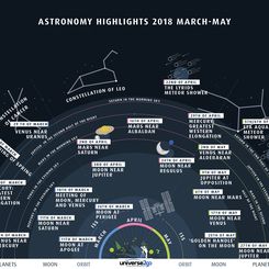  Night Sky Highlights: March to May 