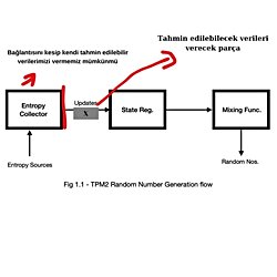 TPM çipleri nasıl çalışır? Kandırmak mümkün mü?