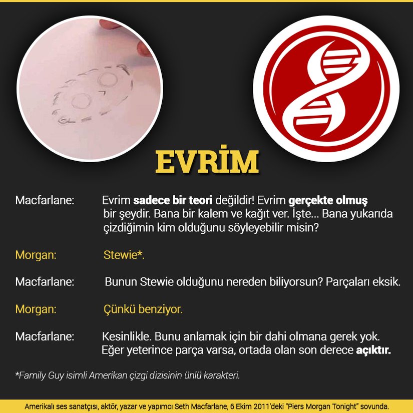 Amerikalı ses sanatçısı, aktör, yazar ve yapımcı Seth Macfarlane, 6 Ekim 2011’deki "Piers Morgan Tonight" şovunda… Görsel düzenlemeyi yapan Zafer Latif'e teşekkür ederiz.