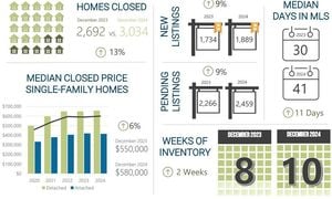 2025 Rental Market Shifts Favor Renters Amid Rising Prices