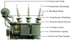 Novel Intelligent Fault Diagnosis Enhances Transformer Reliability