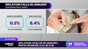 January CPI Inflation Soars, Raising Economic Concerns