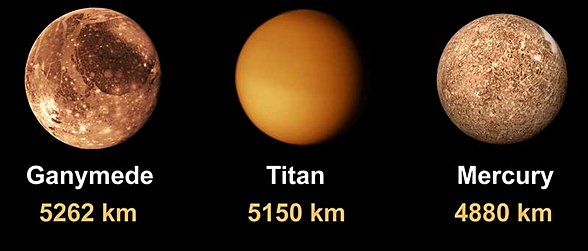 Gezegenden daha büyük olan uydular.